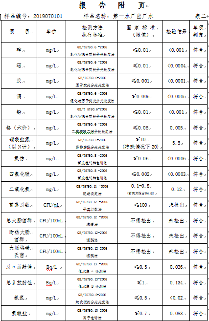 三門峽市,自來(lái)水,公司,出廠,水,水質(zhì),信息, . 三門峽市自來(lái)水公司出廠水水質(zhì)信息（2019年7月）