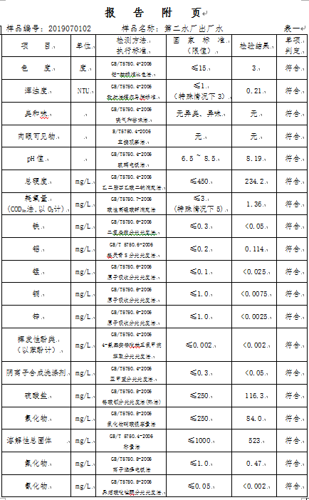 三門峽市,自來(lái)水,公司,出廠,水,水質(zhì),信息, . 三門峽市自來(lái)水公司出廠水水質(zhì)信息（2019年7月）