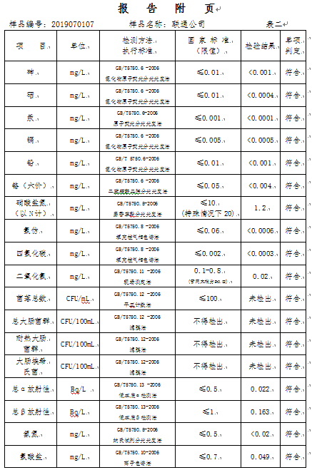 三門峽市,自來(lái)水,公司,出廠,水,水質(zhì),信息, . 三門峽市自來(lái)水公司出廠水水質(zhì)信息（2019年7月）