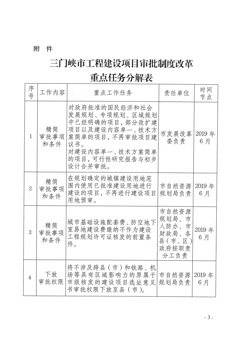 三門峽市,工程,建設(shè)項目,審批,制度,改革, . 三門峽市工程建設(shè)項目審批制度改革重點任務(wù)分解