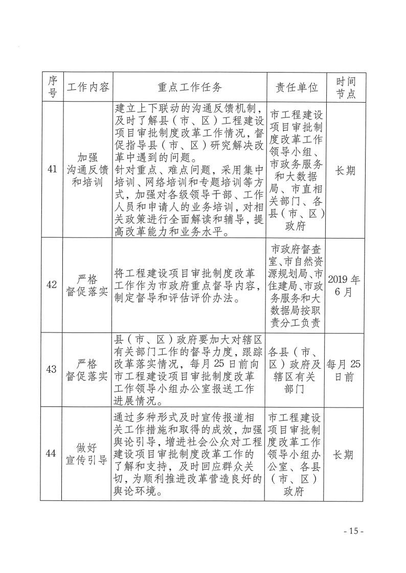 三門峽市,工程,建設(shè)項目,審批,制度,改革, . 三門峽市工程建設(shè)項目審批制度改革重點任務(wù)分解