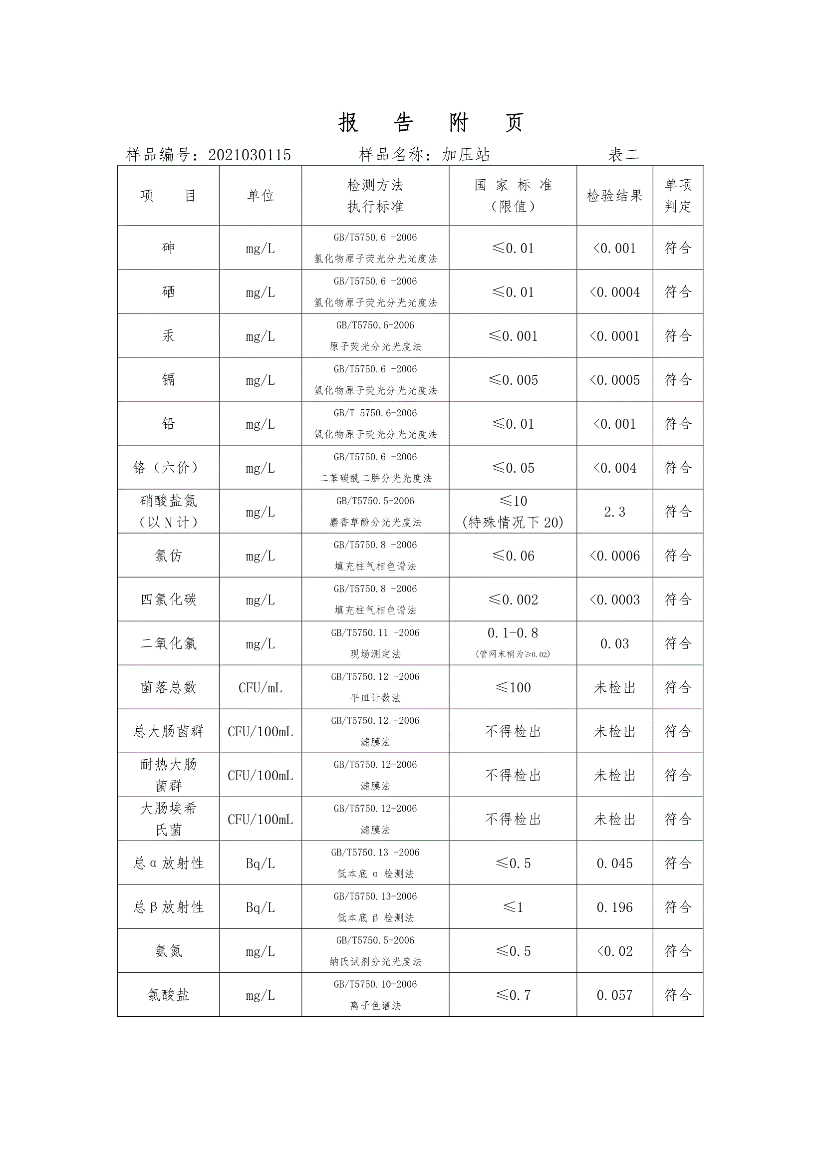 三門(mén)峽市,供水,集團(tuán),有限公司,出廠,水,水質(zhì), . 三門(mén)峽市供水集團(tuán)有限公司出廠水水質(zhì)信息（2021年03月）
