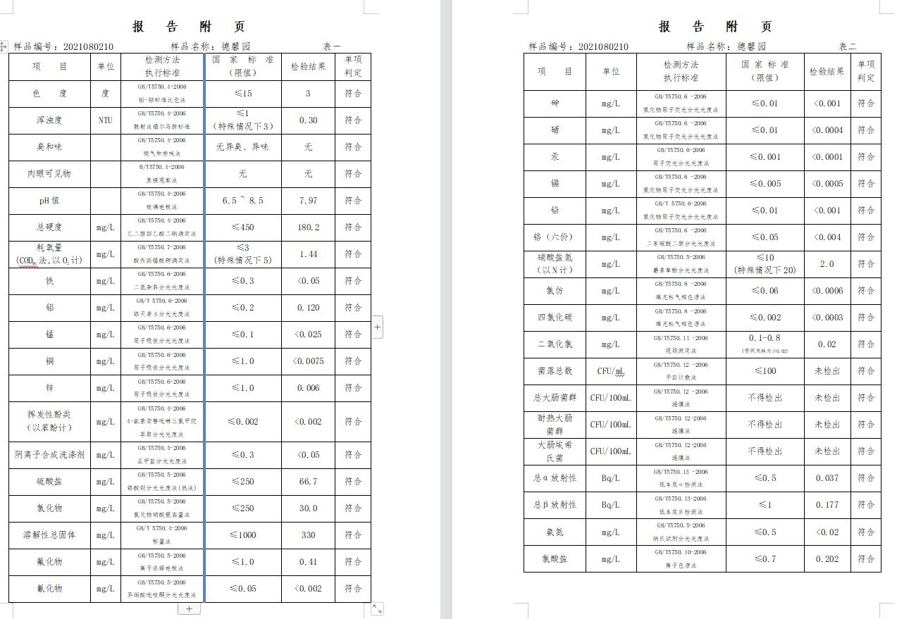 三門峽市,供水,集團(tuán),有限公司,出廠,水,水質(zhì), . 三門峽市供水集團(tuán)有限公司出廠水水質(zhì)信息（2021年08月）