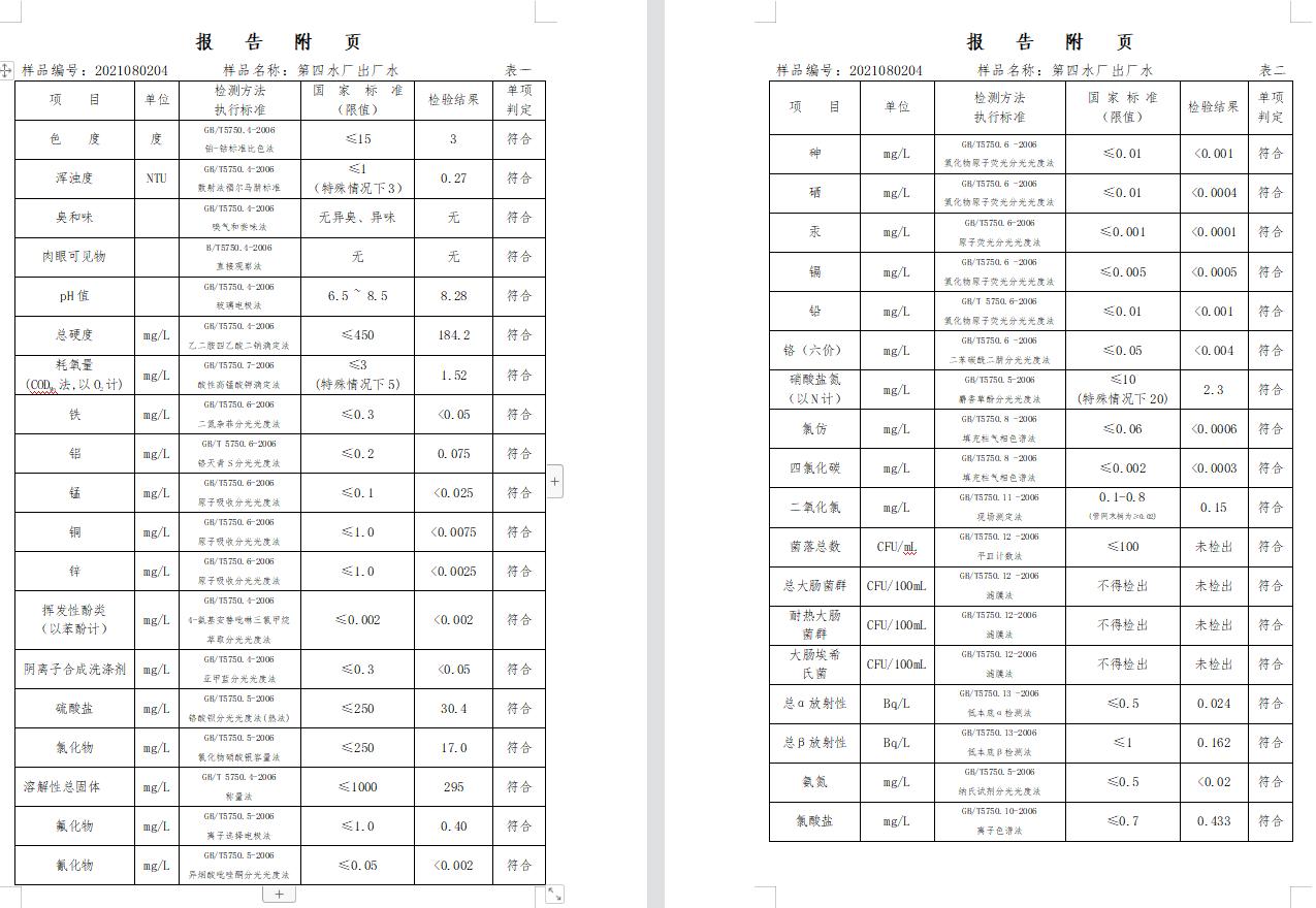 三門峽市,供水,集團(tuán),有限公司,出廠,水,水質(zhì), . 三門峽市供水集團(tuán)有限公司出廠水水質(zhì)信息（2021年08月）