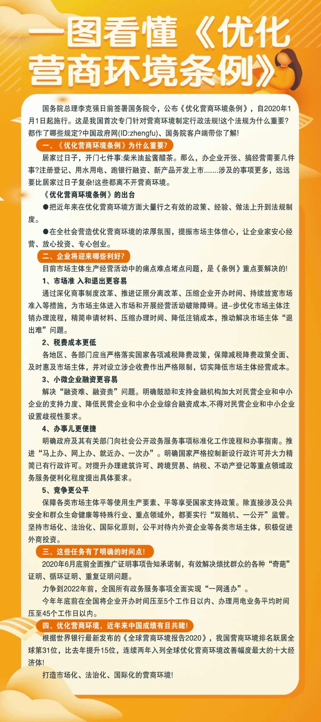 長圖,解讀,國務,院,《,優(yōu)化營商環(huán)境條例,》, . 長圖解讀國務院《優(yōu)化營商環(huán)境條例》、《河南省優(yōu)化營商環(huán)境條例》