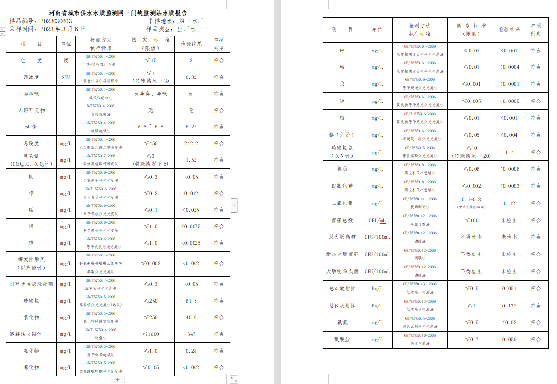 三門,峽市,供水集,團,有,限公,司出廠,水水, . 三門峽市供水集團有限公司出廠水水質信息（2023年3月）