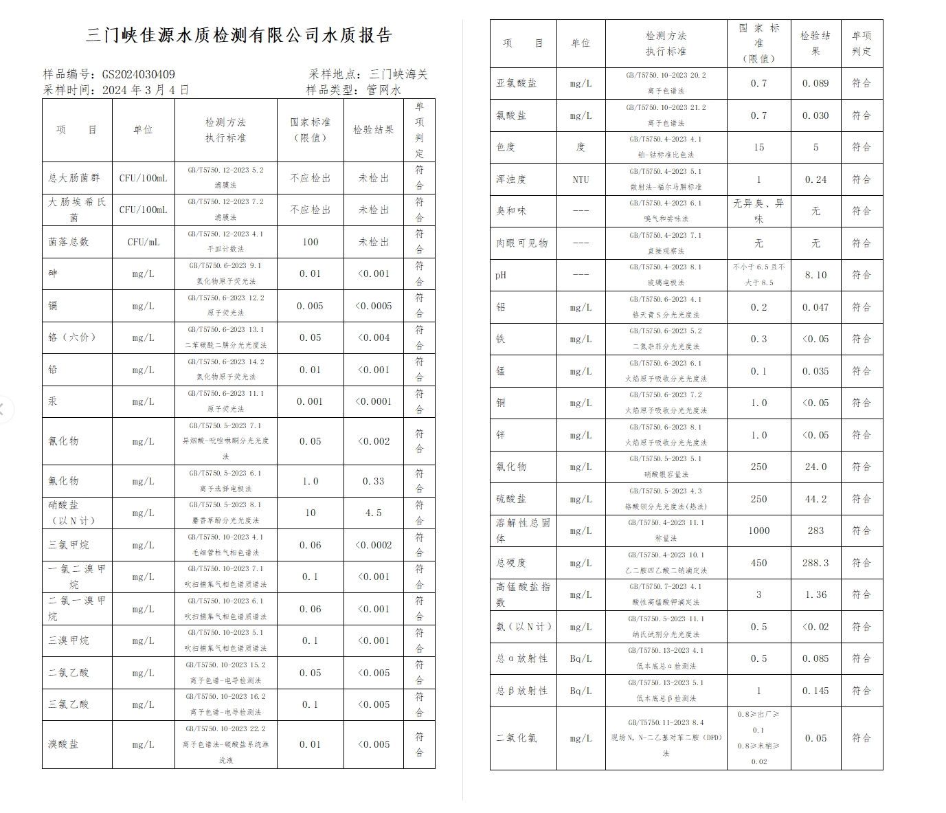 三門(mén),峽市,供水集,團(tuán),有,限公,司出廠,水水, . 三門(mén)峽市供水集團(tuán)有限公司出廠水水質(zhì)信息（2024年3月）