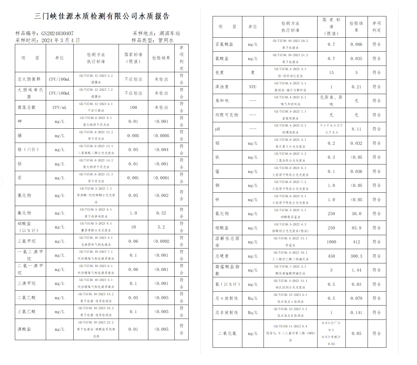三門(mén),峽市,供水集,團(tuán),有,限公,司出廠,水水, . 三門(mén)峽市供水集團(tuán)有限公司出廠水水質(zhì)信息（2024年3月）